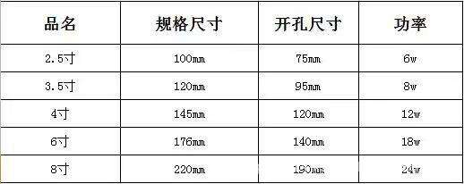LED-Downlight