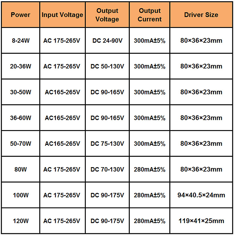 8–120 W LED-Treibereingang AC175–265 V, nicht isolierender Beleuchtungstransformator, Leuchtenantrieb, Netzteil