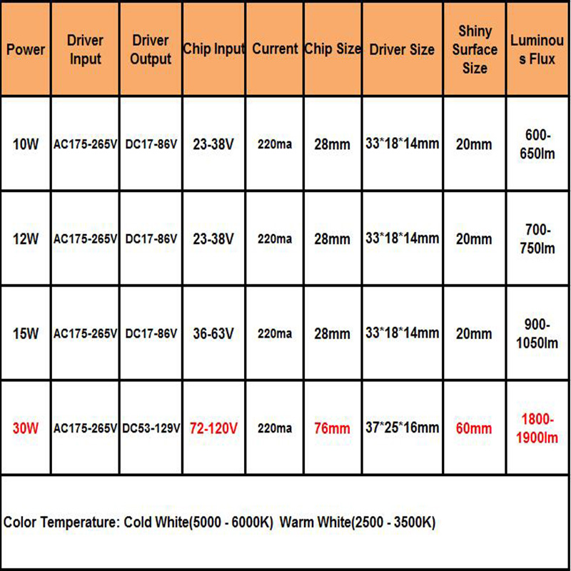 LED COB Lampe Perle 10 W-30 W Lichtquelle Chip Kalt/Warm Schalter Umwandlung mit Segment Control Power Adapter DIY Fahrer