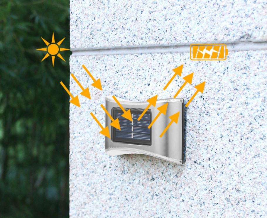 6LED Solarlampe IP65 wasserdichte Außenleuchte Innenhof-Wandleuchte für die Gartenvilla-DekorationNeue 6LED-Solarlampe IP65 wasserdichte Außenleuchte Innenhof-Wandleuchte für die Gartenvilla-Dekoration