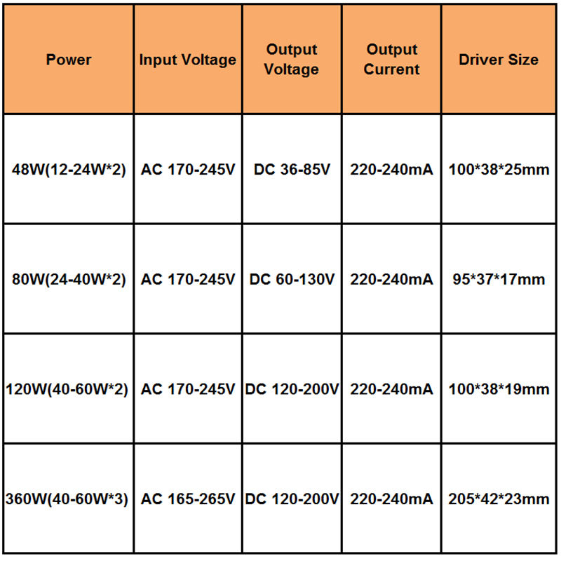 APP-Steuerung LED-Treiber 2,4G Fernbedienung intelligenter LED-Transformator (20-40W)X2 (40-60W)X2 für dimmbaren, farbwechselbaren Kronleuchter