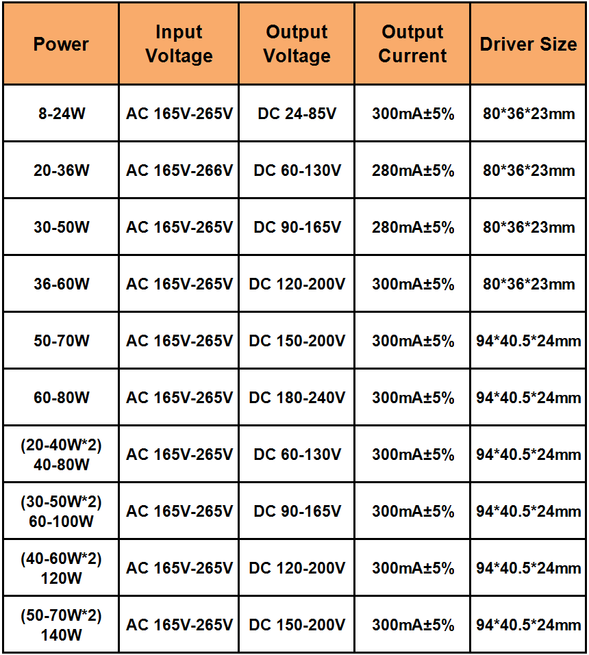 8-120W LED-Treibereingang AC175-265V Nicht isolierender Beleuchtungstransformator Leuchtenantrieb Netzteiladapter für LED-Lampe