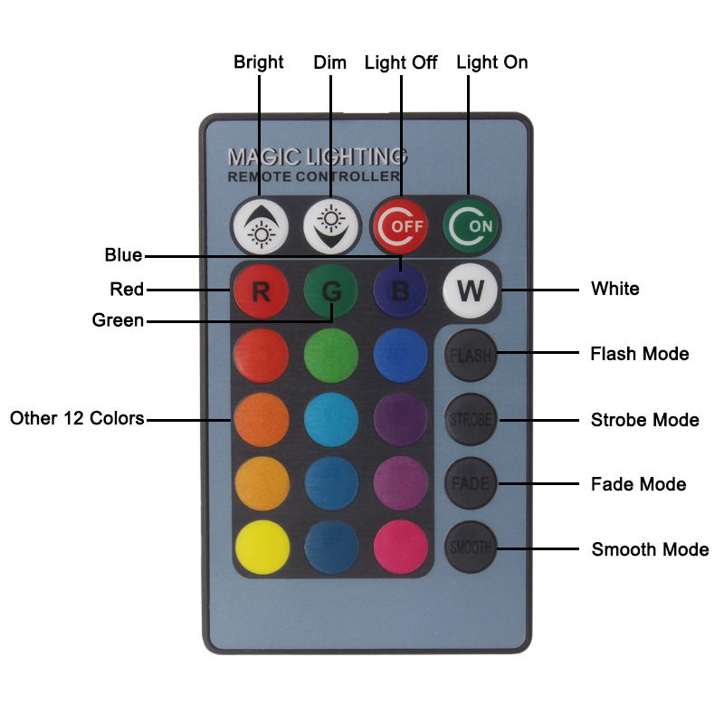 Zylindrische LED-RGB-Wandleuchte für den Innenbereich, 3 W, AC85–265 V, Aluminium, Schlafzimmer, dekorative LED-Wandleuchte, Flur, Treppenbeleuchtung