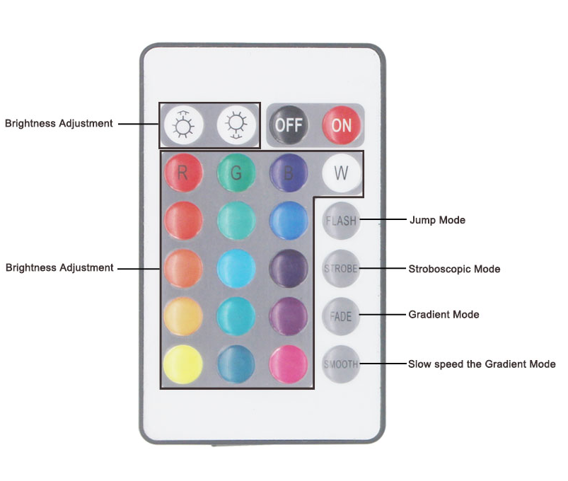 24 Tasten LED-Controller RGB IR-Fernbedienung DC12V mit Mini-Empfänger LED-Treiber Dimmer Passend für 5050/3528 RGB-LED-Streifenlicht