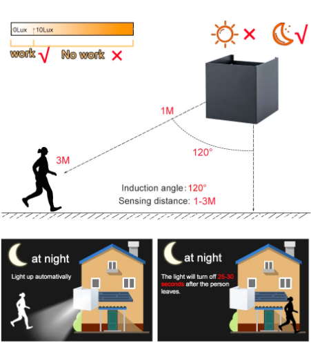 Sensor de movimiento para exteriores de buena calidad, lámpara de pared impermeable Black Cube, lámpara de pared LED para jardín y hogar. Sensor de movimiento para exteriores de buena calidad, Cubo negro, lámparas de pared impermeables, lámpara de pared LED para jardín y hogar.