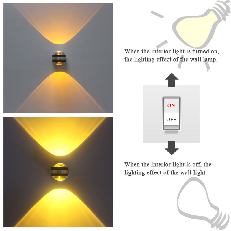 LED-Innenleuchten