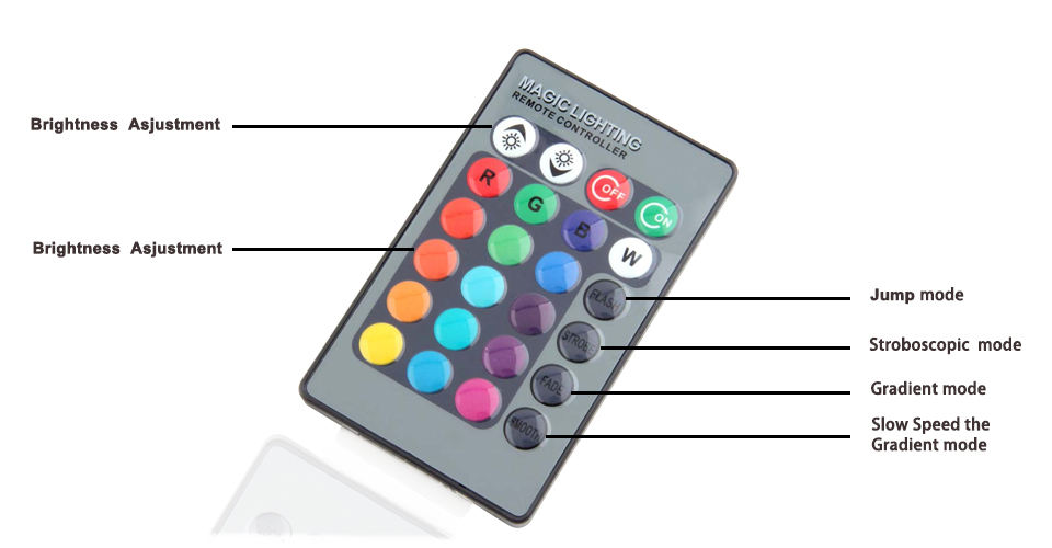 Luz de noche LED RGB con controlador Lámpara de pared LED Moderna