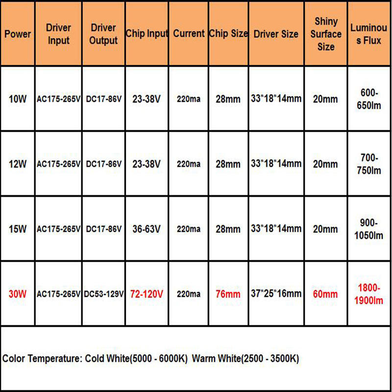 LED COB Lampe Perle 10 W-30 W Lichtquelle Chip Kalt/Warm Schalter Umwandlung mit Segment Control Power Adapter DIY Fahrer